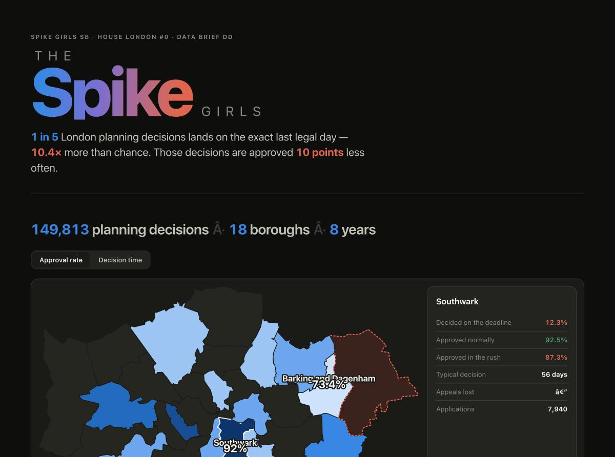 The Spike, screenshot of the running site